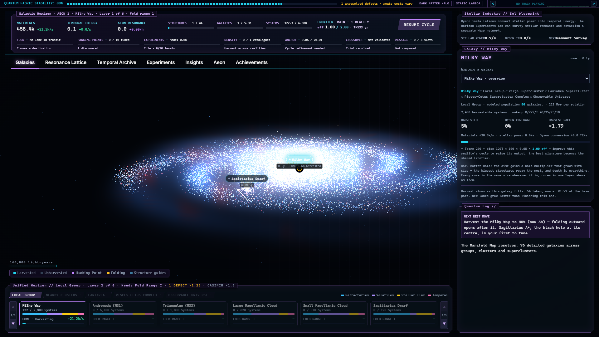 Singularity Echoes Galactic Horizon with galaxies beyond the solar system