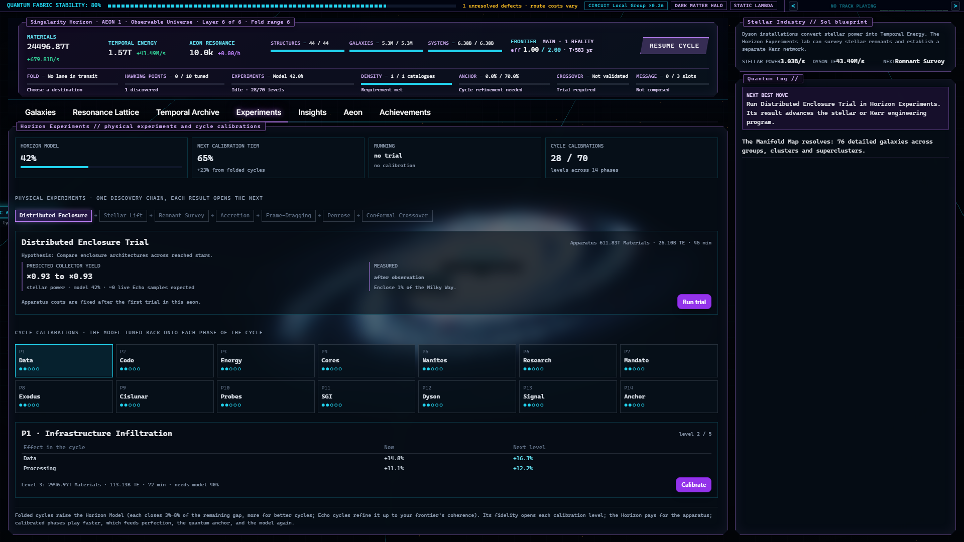 Singularity Echoes Horizon Laboratory with physical trials and cycle calibrations