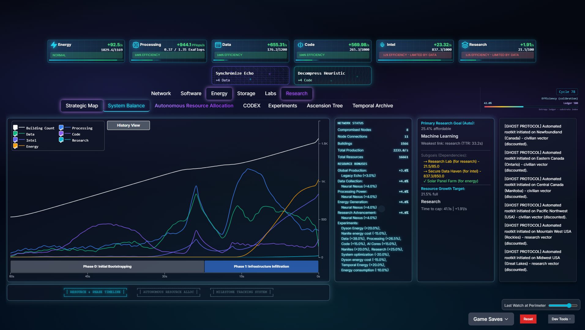 Singularity Echoes — system balance timeline graph